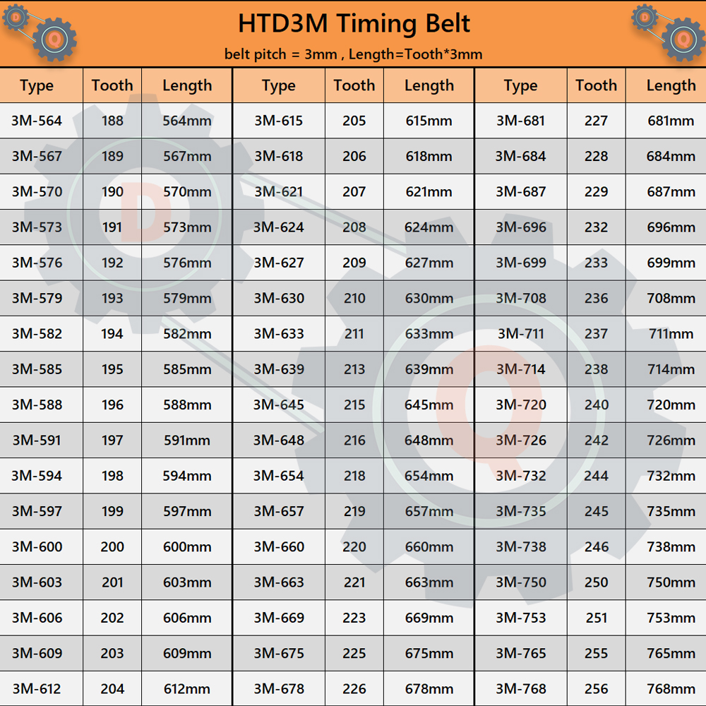 HTD3M Belt Length 564mm to 768 - Timing Belt avaliação e preço